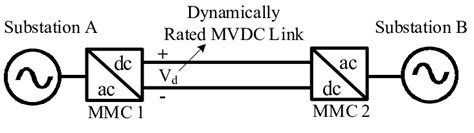 Concept Illustration Of Dynamically Rated Mvdc Link Using Mmc