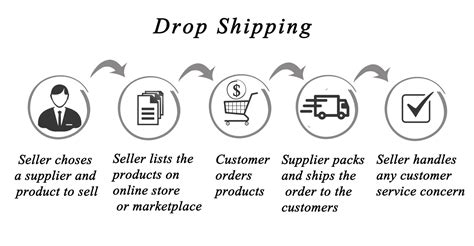 What Is A Drop Shipment And What Are The Benefits