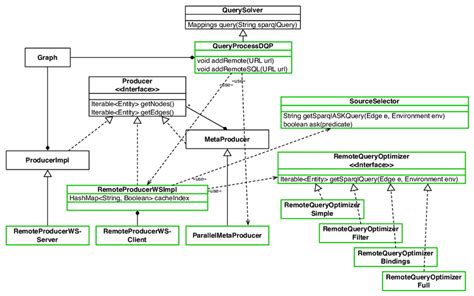 4 An Uml Static Class Diagram Illustrating The Main Java Classes