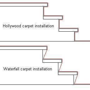 Continuous run of carpet, acroos the surface of a step, down the riser, across the surface of the next step, doen the riser, and so on. 75 best Staircases images on Pinterest | Banisters, Stair ...