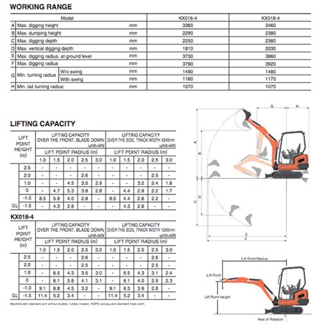 Excavator Lift Capacity Chart