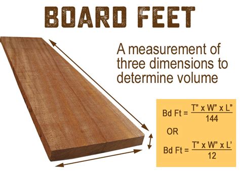 How many square feet are in a board foot? What to Know About Buying Hardwood Lumber for Your ...