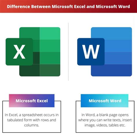 What Is The Use Of Microsoft Word And Excel