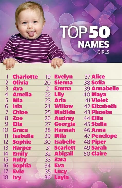 Baby Names 2017 Games Of Thrones And Royals A Popular Choice News