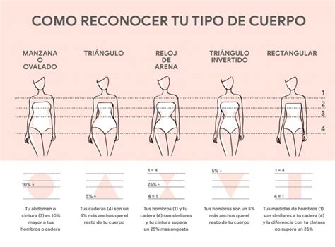 🥇 Tipos De Cuerpo Mujer Femeninos Medidas Formas 2019 Tipo De