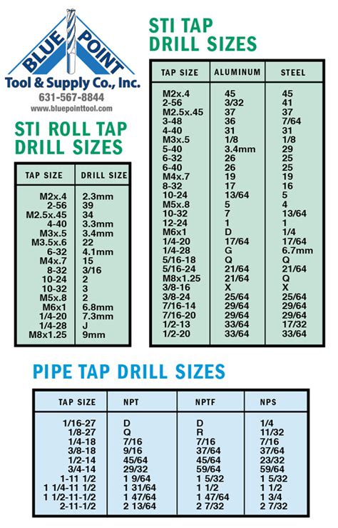 Sti Roll Tap Drill Sizes Sti Tap Drill Sizes And Pipe Tap Drill Sizes 412