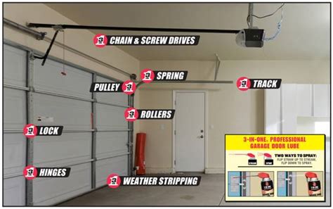 5 Ways To Maintain Garage Door Maintenance Guide