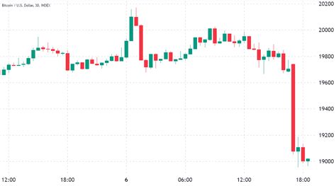 Il Prezzo Del Bitcoin Scende Sotto I E I Dati Mostrano Che I Pro Trader Evitano