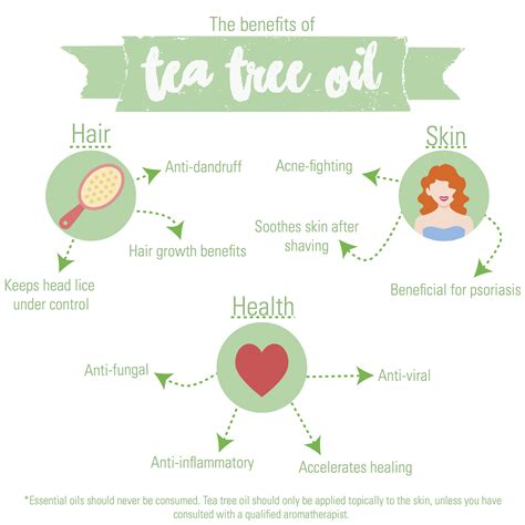 I've found that it takes the redness out of some active acne. The Benefits Of Tea Tree Oil (And How It Can Help You ...