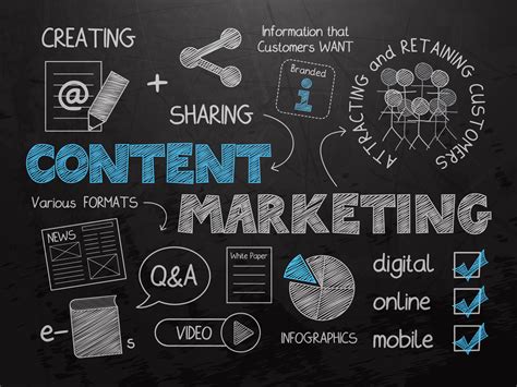 Content Marketing 101 What Why And How To Use For Real Business Results