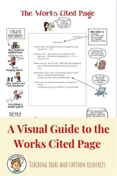 A Visual Guide To The Works Cited Page With Teaching Ideas Teaching