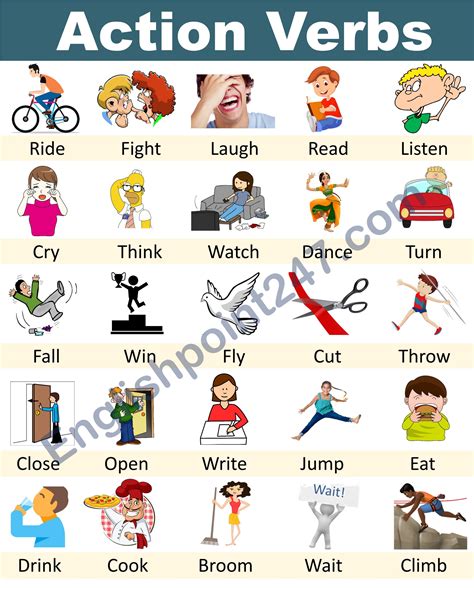 100 Action Verbs List In English With Pictures Pdf