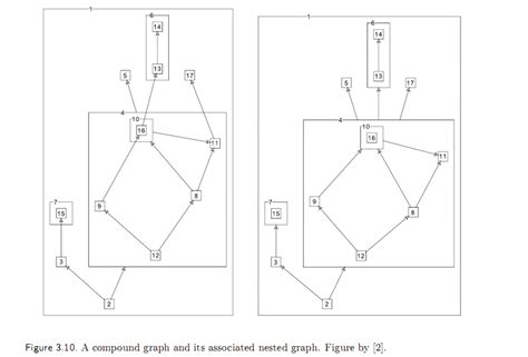 It is not allowed to include files from the filesystem on the server side. plantuml - How to represent a compound graph using UML notations/diagrams? - Stack Overflow