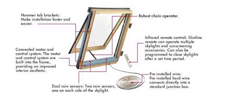 31 Velux Skylight Parts Diagram Free Wiring Diagram Source