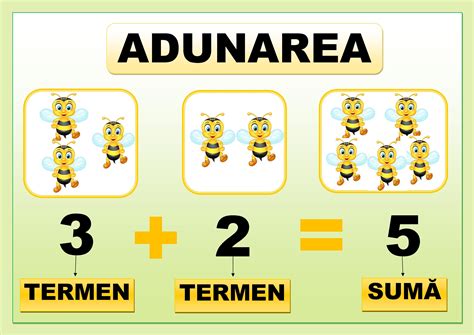 Adunare Numbers Preschool Teacher Supplies Kids Education