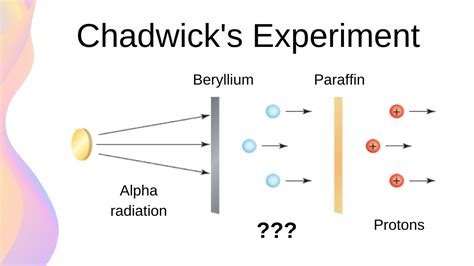 Chadwicks Discovery Of The Neutron Hsc Physics Youtube