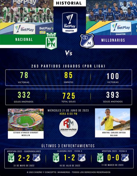 Comienza La Final Millonarios Vs Nacional En Medellín Diario Deportes