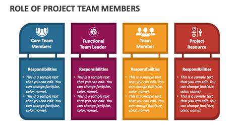 Role Of Project Team Members Powerpoint Presentation Slides Ppt Template