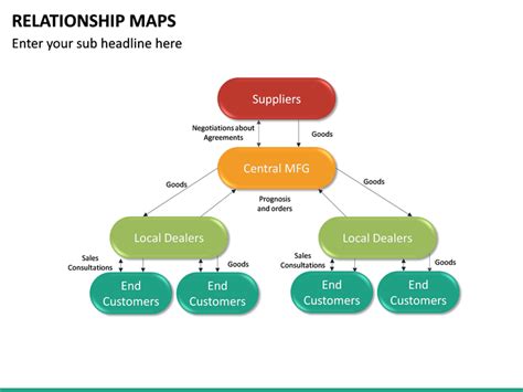 Relationship Maps Powerpoint Template Sketchbubble