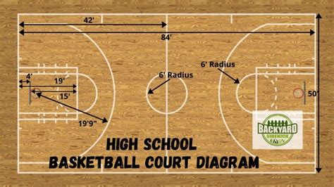 Olympic Basketball Court Dimensions Olympic Size Basketball Cheaper
