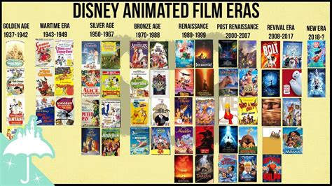 History Of Walt Disney Animated Feature Films Timeline B A Hot Sex