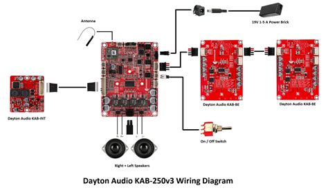 A wiring diagram is a simplified conventional pictorial depiction of an electrical circuit. Dayton Audio KAB-250v3 review - mini Bluetooth amp board