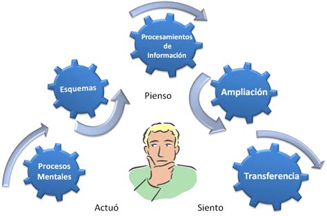 El Prendizaje Significativo SegÚn Ausubel Imagen