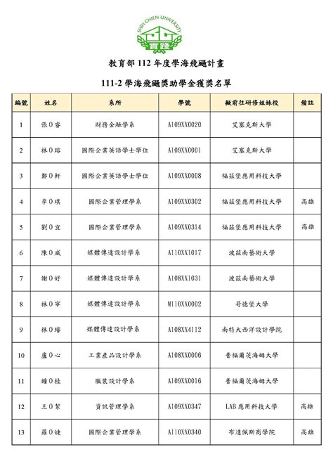 【公告】教育部112年度學海飛颺計畫 111 2學海飛颺獎助學金獲獎名單