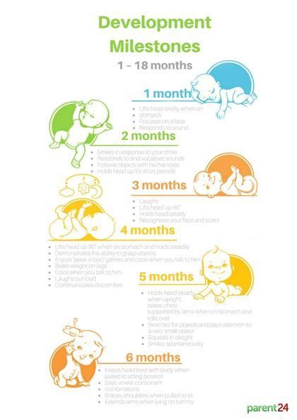 Developmental Milestones Newborn To 12 Months Parent24