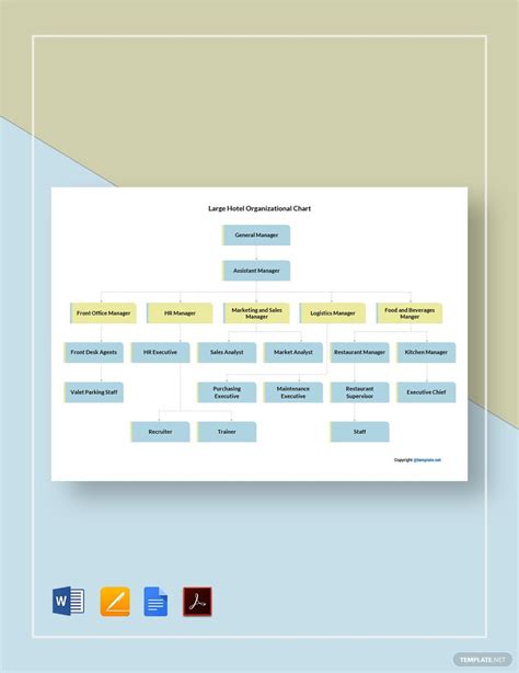 Restaurant Organizational Chart Template In Word Free Download