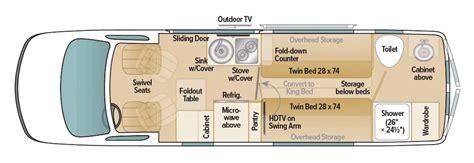 7 Best Class B Floor Plans With Bathrooms Rvblogger