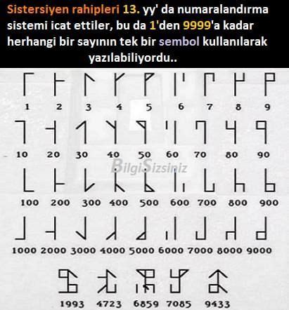 The word alphabet comes from the greek word 'alphabētos', a combination of 'alpha' meaning 'the beginning', and 'beta' meaning 'the second of . Mustafa Arslan adlı kullanıcının Etymology/alphabeth ...