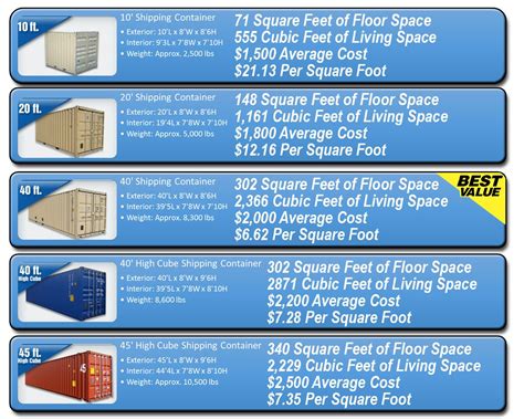 Container Dimensions Off The Grid Pinterest Container Dimensions