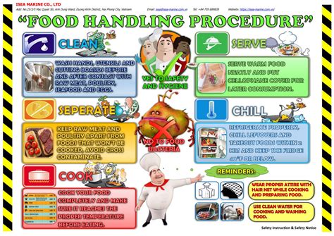 Food Handling Procedure