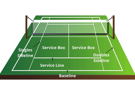 Tennis Rules How Does Tennis Scoring Work