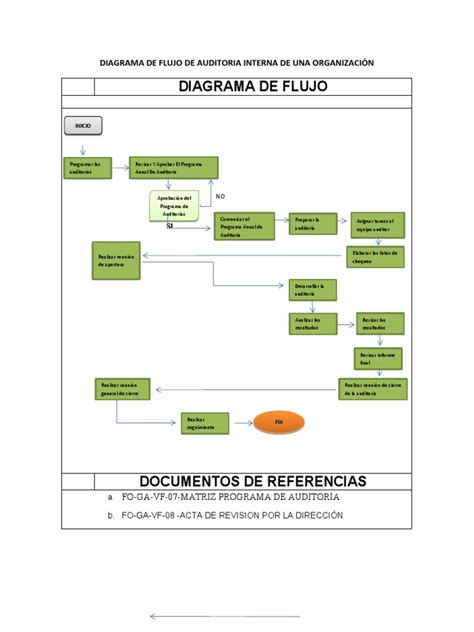 Diagrama De Flujo De Auditoria Interna De Una Organización Pdf Auditoría Contabilidad Y