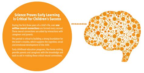 Community Centered Approach To Early Education Every Child Thrives
