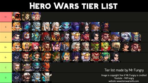 Hero Wars Tier List Updated After Corvus And Morrigan Hero War