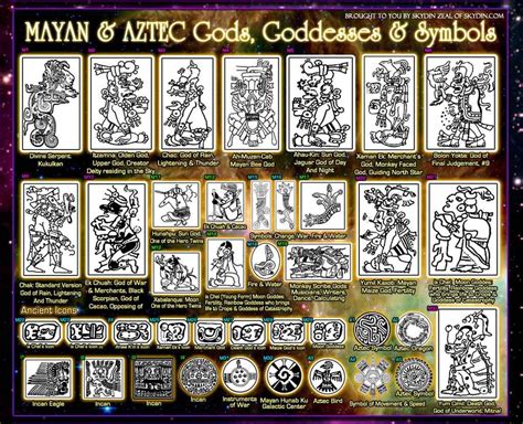 Mayan Gods — Mayan Gods Thema En Verhaallijn