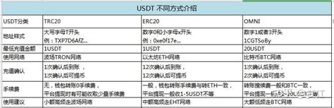 币圈小白成长记：如何充币和提币 知乎