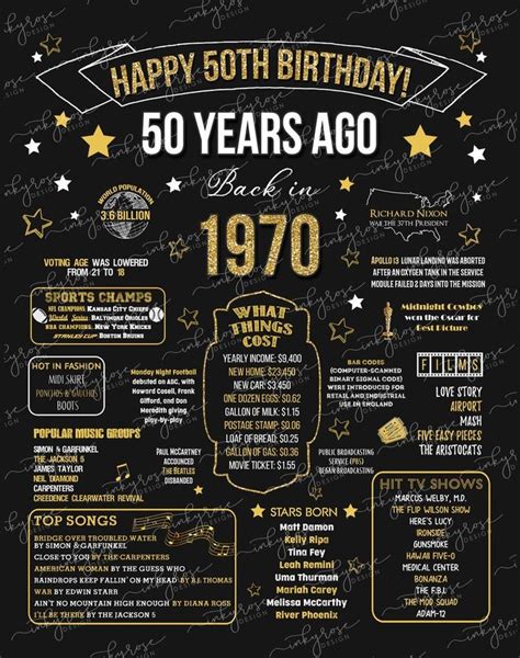 50th Birthday Instant Download Poster 1971 Sign 50th Birthday T For