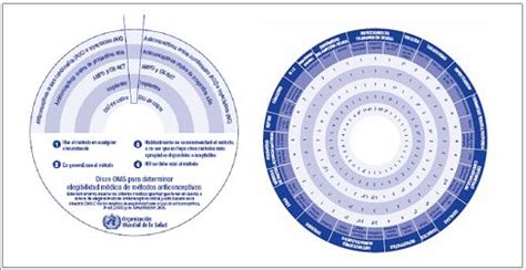 Criterios De Elegibilidad De M Todos Anticonceptivos Nuevas