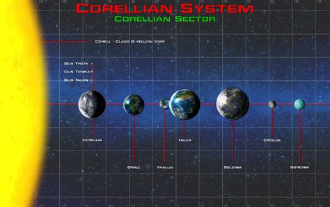 Galactic Navigational Extra Corellian System By Unusualsuspex On