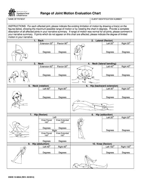 Normal Range Of Motion Chart 2020 2022 Fill And Sign Printable