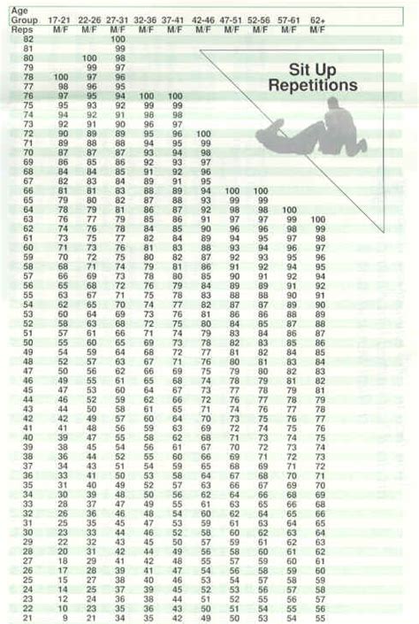 Apft Charts Amulette