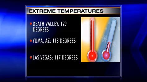 Record Breaking Heat Wave Sweeps Across The Country Youtube