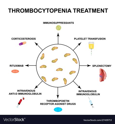 Thrombocytopenia Treatment Lowering Platelets In Vector Image