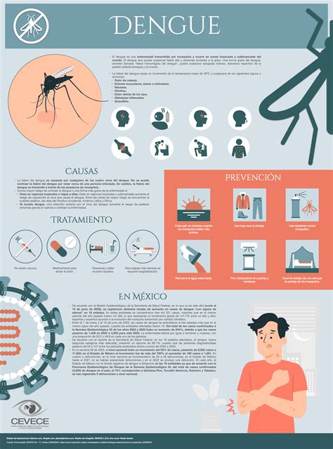 Dengue Centro Estatal de Vigilancia Epidemiológica y Control de