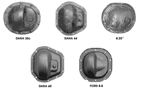 Found This Axle Id Chart As I Was Doing Some Research For A Possible