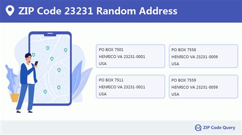 Random Addresses In Zip Code 23231 Virginia United States Zip Code 5